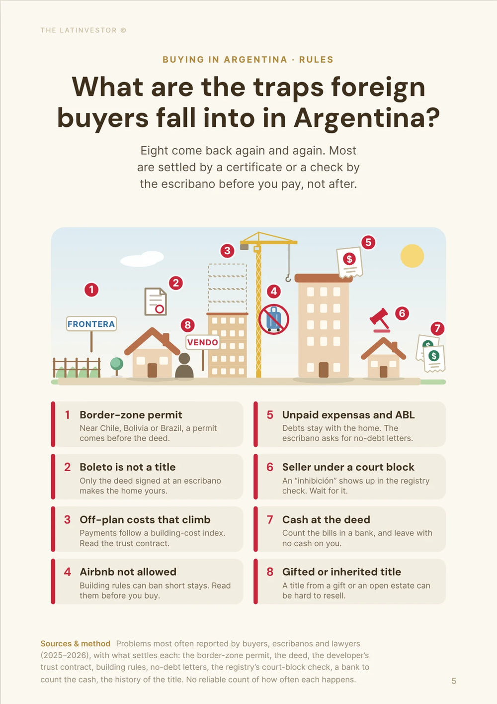 What are the traps foreign buyers fall into in Argentina? Eight come back again and again. Most are settled by a certificate or a check by the escribano before you pay, not after.