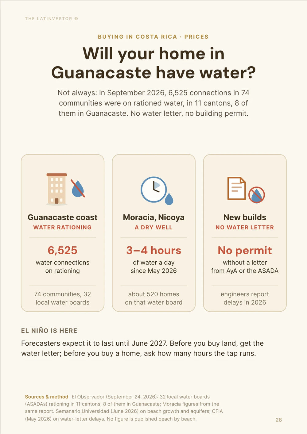 Will your home in Guanacaste have water? Not always: in September 2026, 6,525 connections in 74 communities were on rationed water, in 11 cantons, 8 of them in Guanacaste.