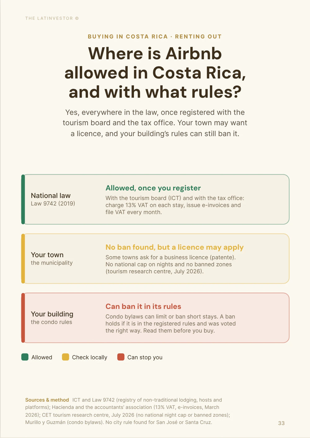 Where is Airbnb allowed in Costa Rica, and with what rules? Yes, everywhere in the law, once registered with the tourism board and the tax office.