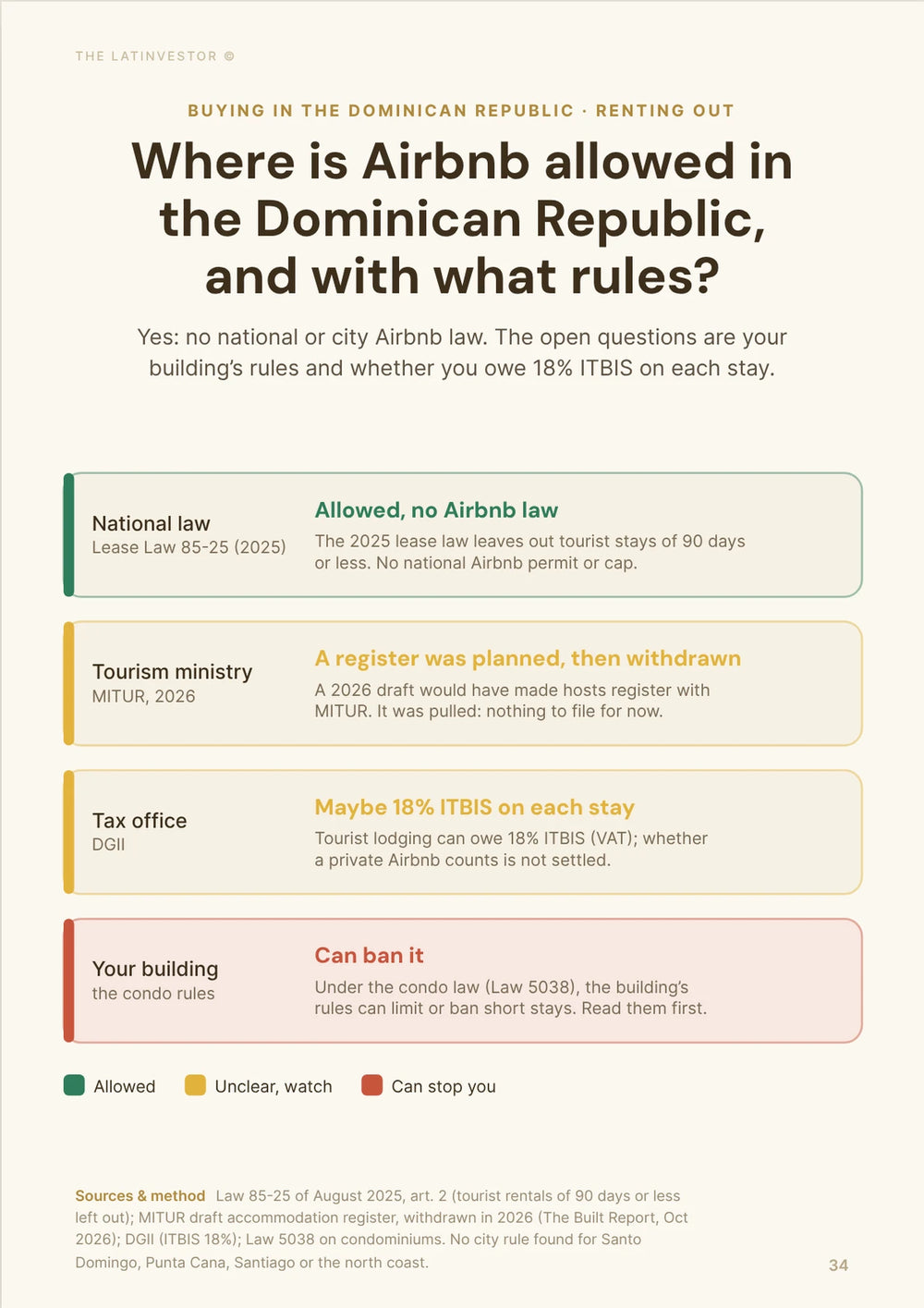Where is Airbnb allowed in the Dominican Republic, and with what rules? Yes: no national or city Airbnb law.