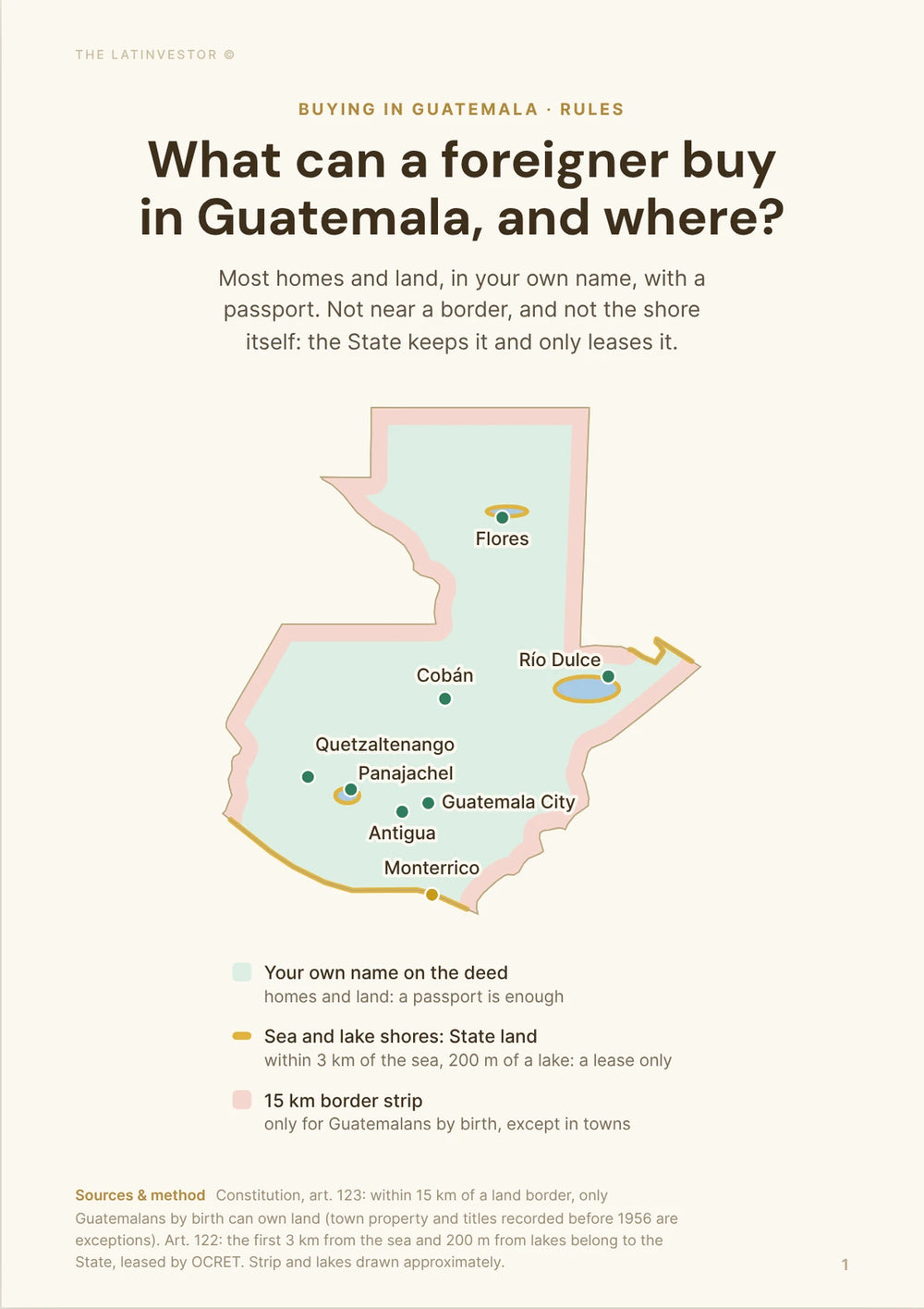 What can a foreigner buy in Guatemala, and where? Most homes and land, in your own name, with a passport.