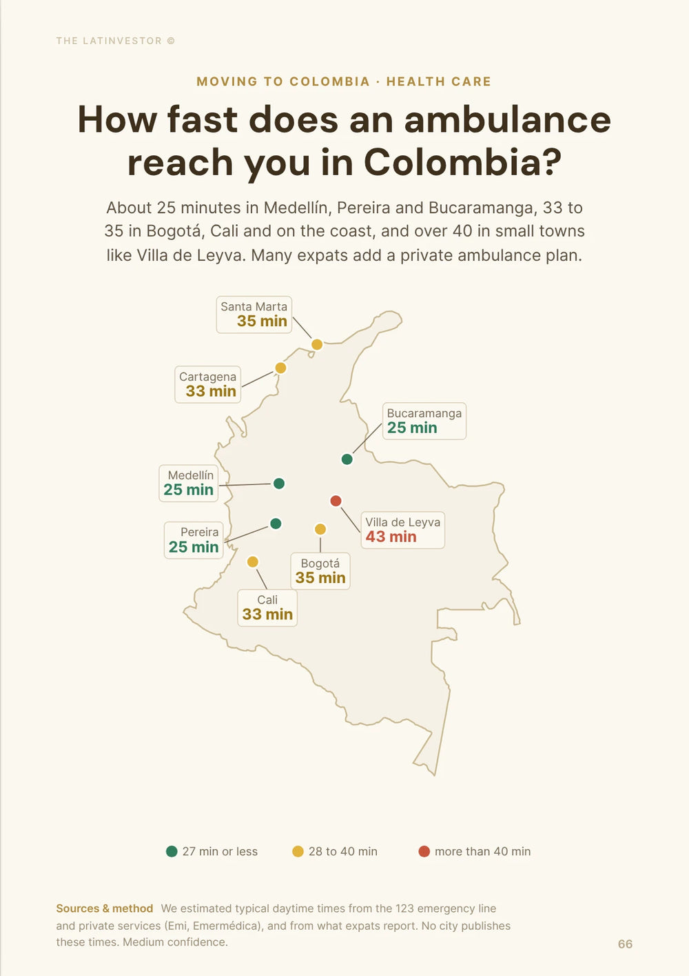 How fast does an ambulance reach you in Colombia? About 25 minutes in Medellín, 33 to 35 in Bogotá, Cali and on the coast, and over 40 in small towns.