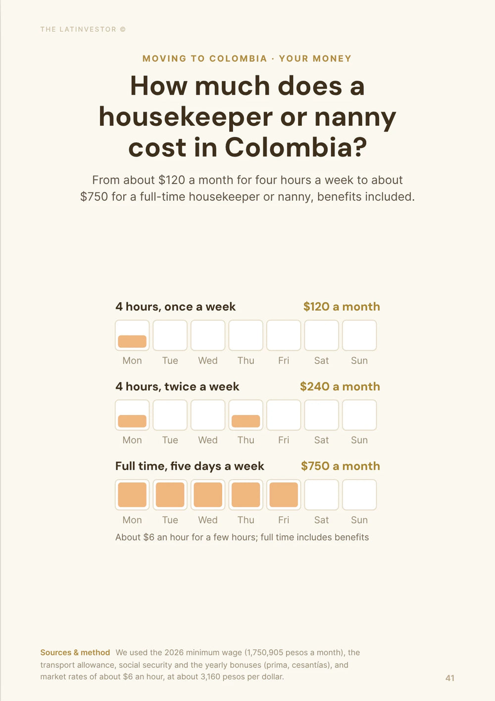 How much does a housekeeper or nanny cost in Colombia? From about $120 a month for four hours a week to about $750 for a full-time housekeeper or nanny, benefits included.