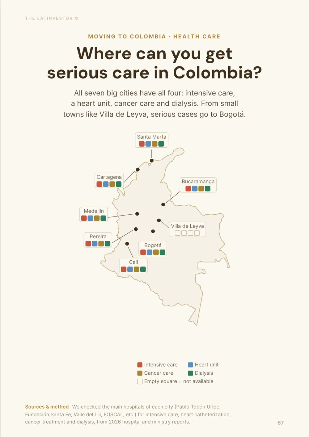 Where can you get serious care in Colombia? All seven big cities have all four: intensive care, a heart unit, cancer care and dialysis.