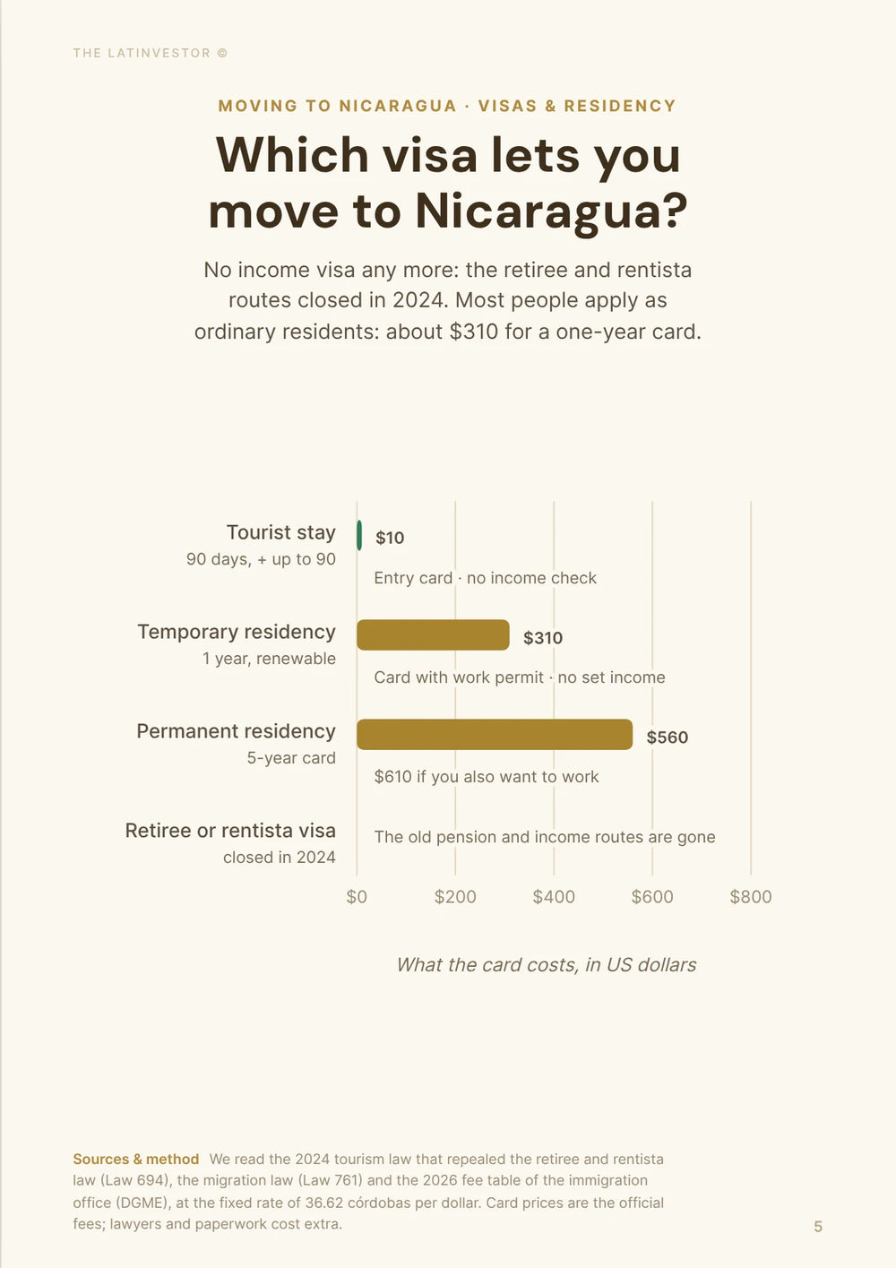 Which visa lets you move to Nicaragua? No income visa any more: the retiree and rentista routes closed in 2024.