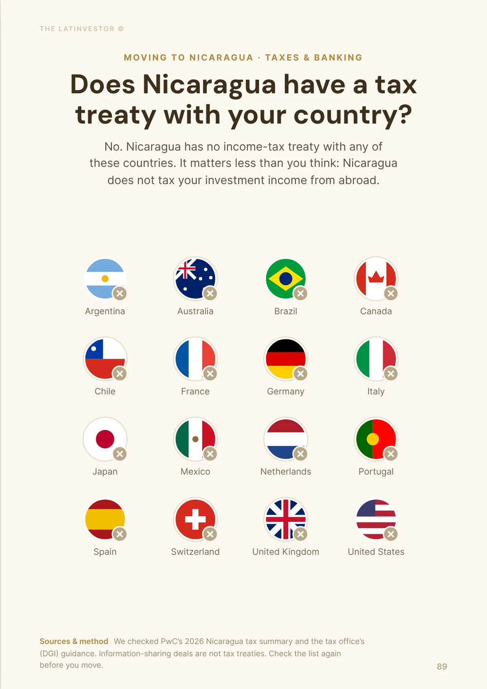 Does Nicaragua have a tax treaty with your country? No. Nicaragua has no income-tax treaty with any of these countries.
