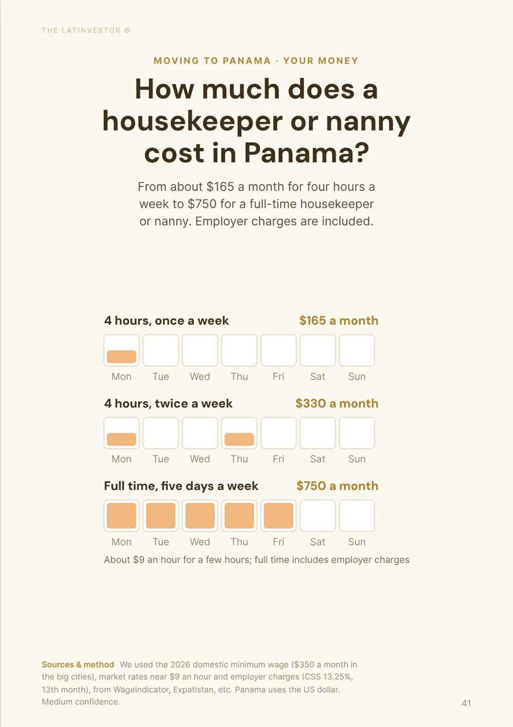 How much does a housekeeper or nanny cost in Panama? From about $165 a month for four hours a week to $750 for a full-time housekeeper or nanny.