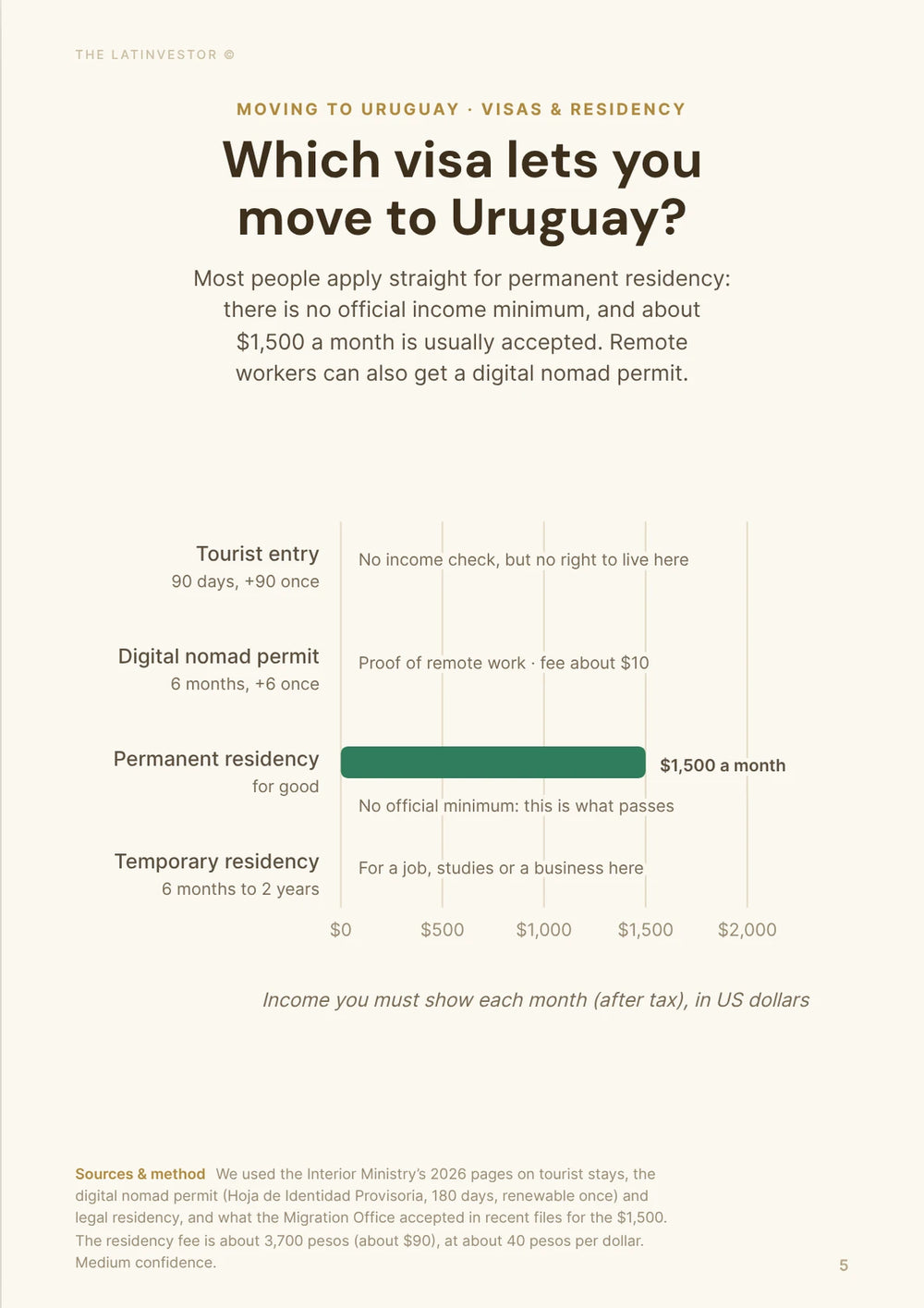 Which visa lets you move to Uruguay? Most people apply straight for permanent residency: there is no official income minimum, and about $1,500 a month is usually accepted.