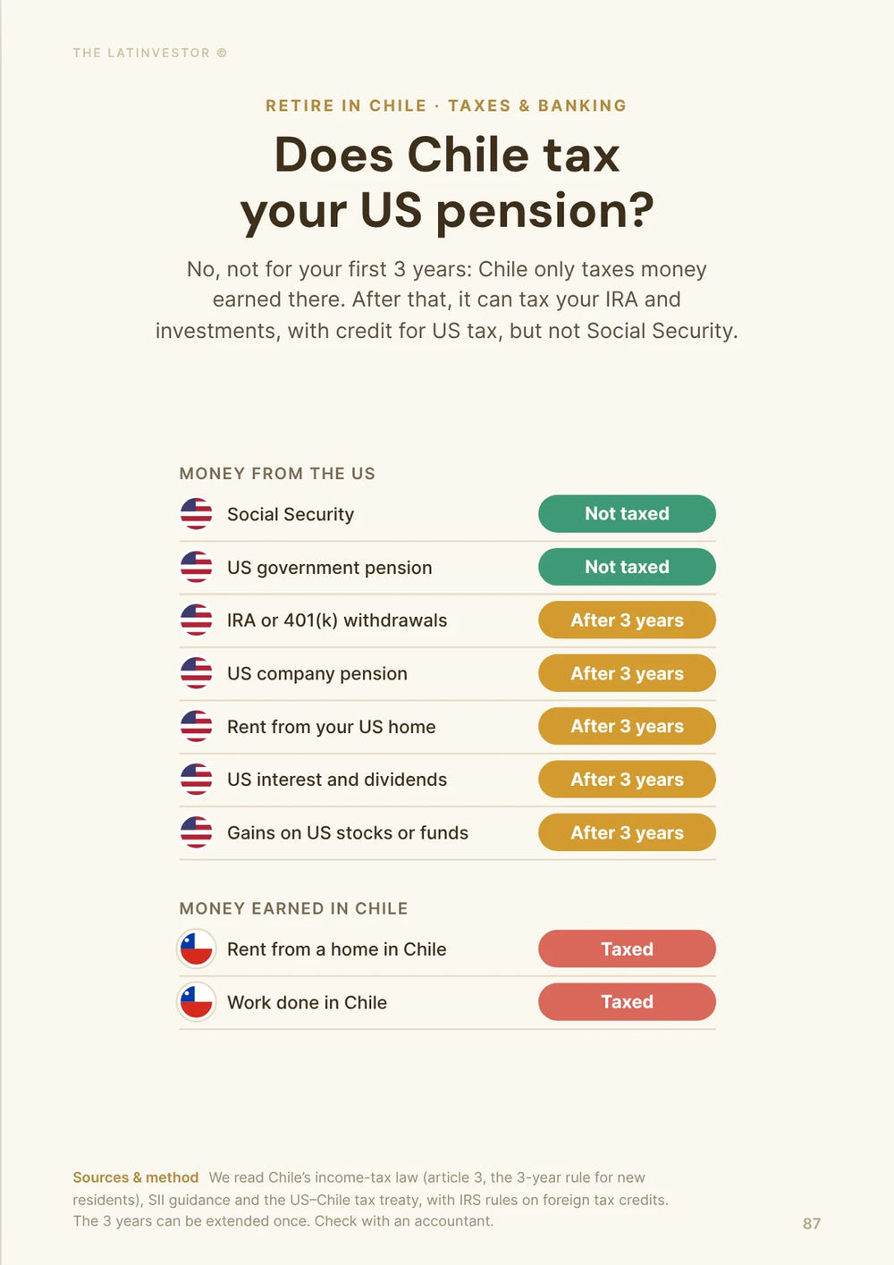 Does Chile tax your US pension? No, not for your first 3 years: Chile only taxes money earned there.