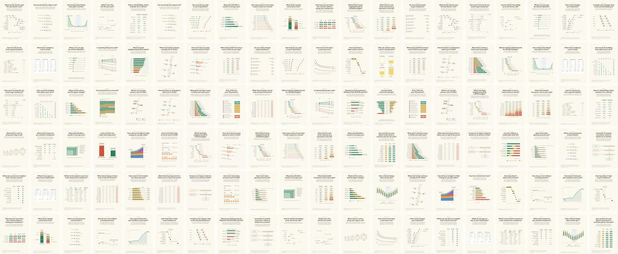 Pages from the Chile retirement guide
