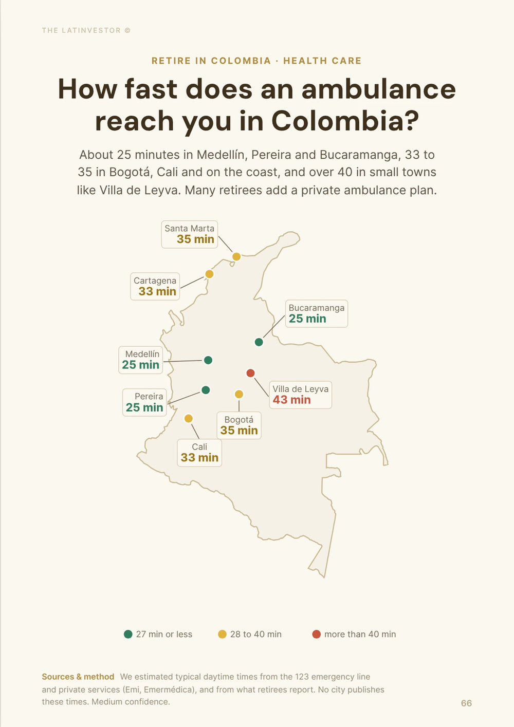How fast does an ambulance reach you in Colombia? About 25 minutes in Medellín, Pereira and Bucaramanga, 33 to 35 in Bogotá, Cali and on the coast, and over 40 in small towns like Villa de Leyva.