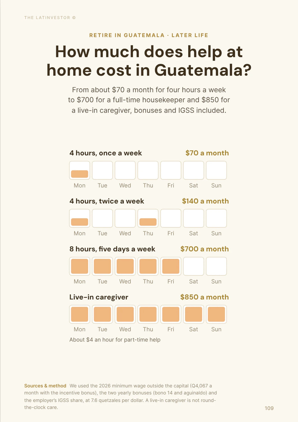 How much does help at home cost in Guatemala? From about $70 a month for four hours a week to $700 for a full-time housekeeper and $850 for a live-in caregiver, bonuses and IGSS included.