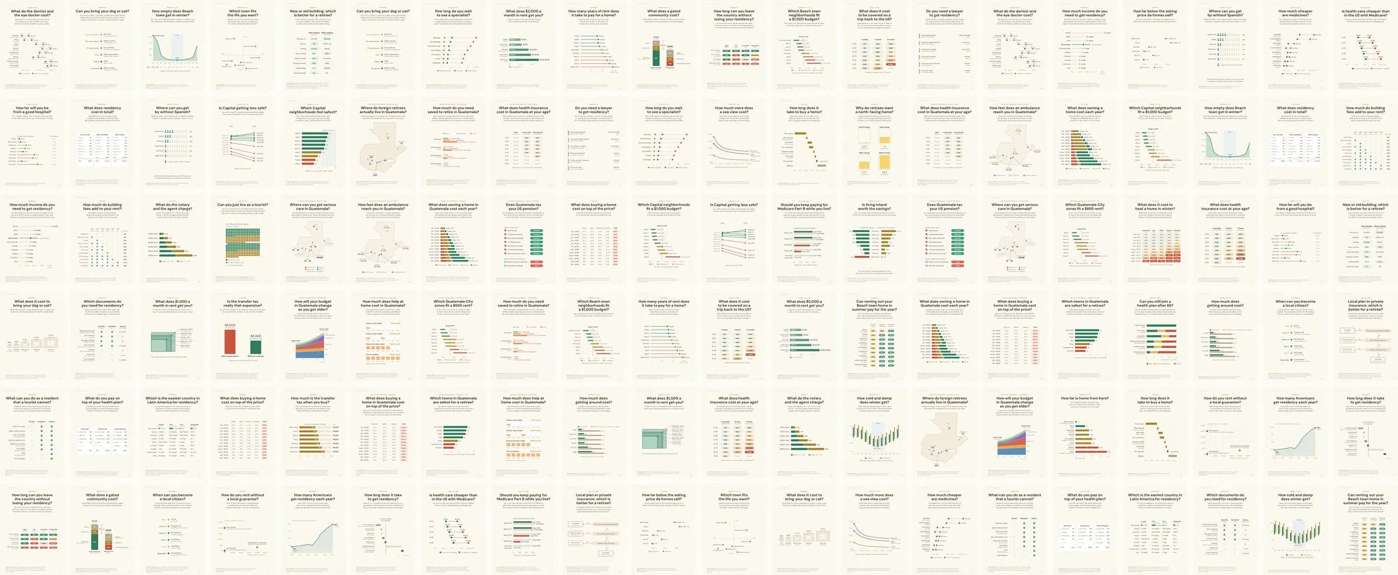 Pages from the Guatemala retirement guide