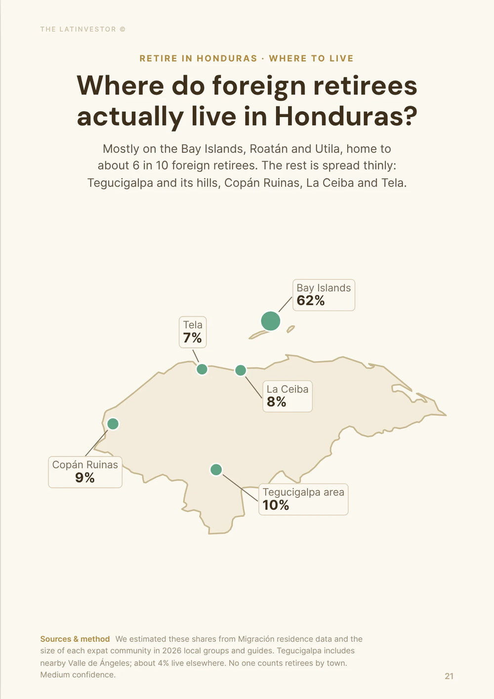 Where do foreign retirees actually live in Honduras? Mostly on the Bay Islands, Roatán and Utila, home to about 6 in 10 foreign retirees.