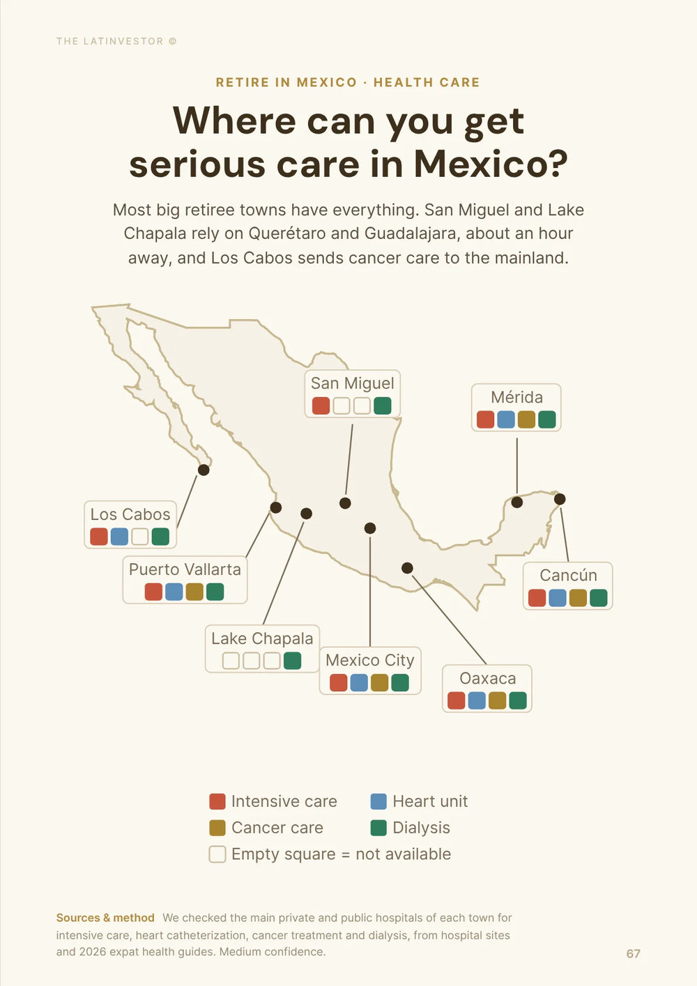Where can you get serious care in Mexico? Most big retiree towns have everything.