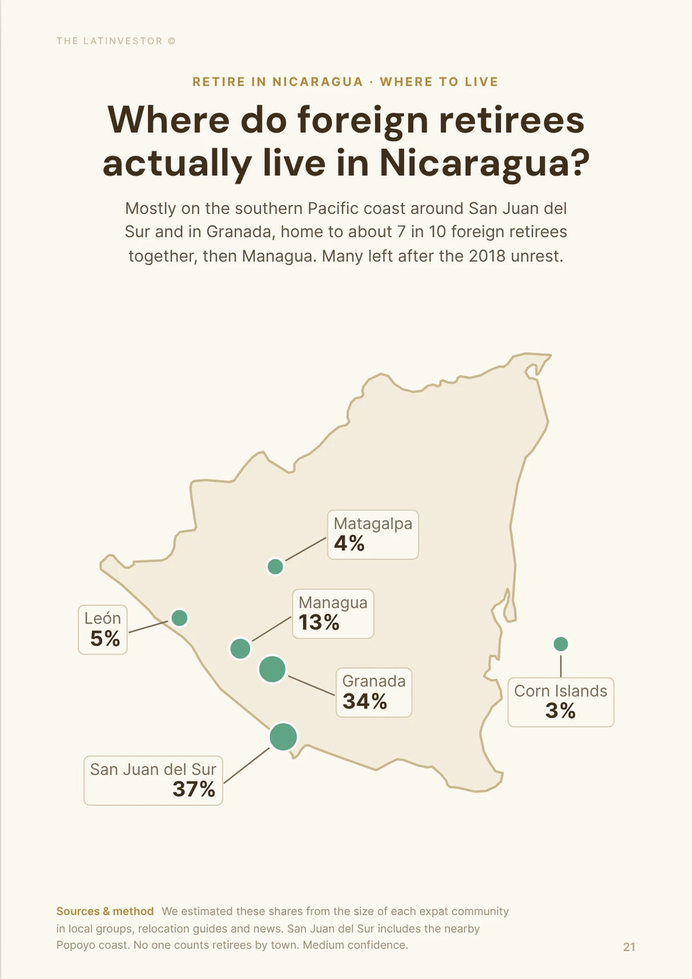 Where do foreign retirees actually live in Nicaragua? Mostly on the southern Pacific coast around San Juan del Sur and in Granada, home to about 7 in 10 foreign retirees together, then Managua.