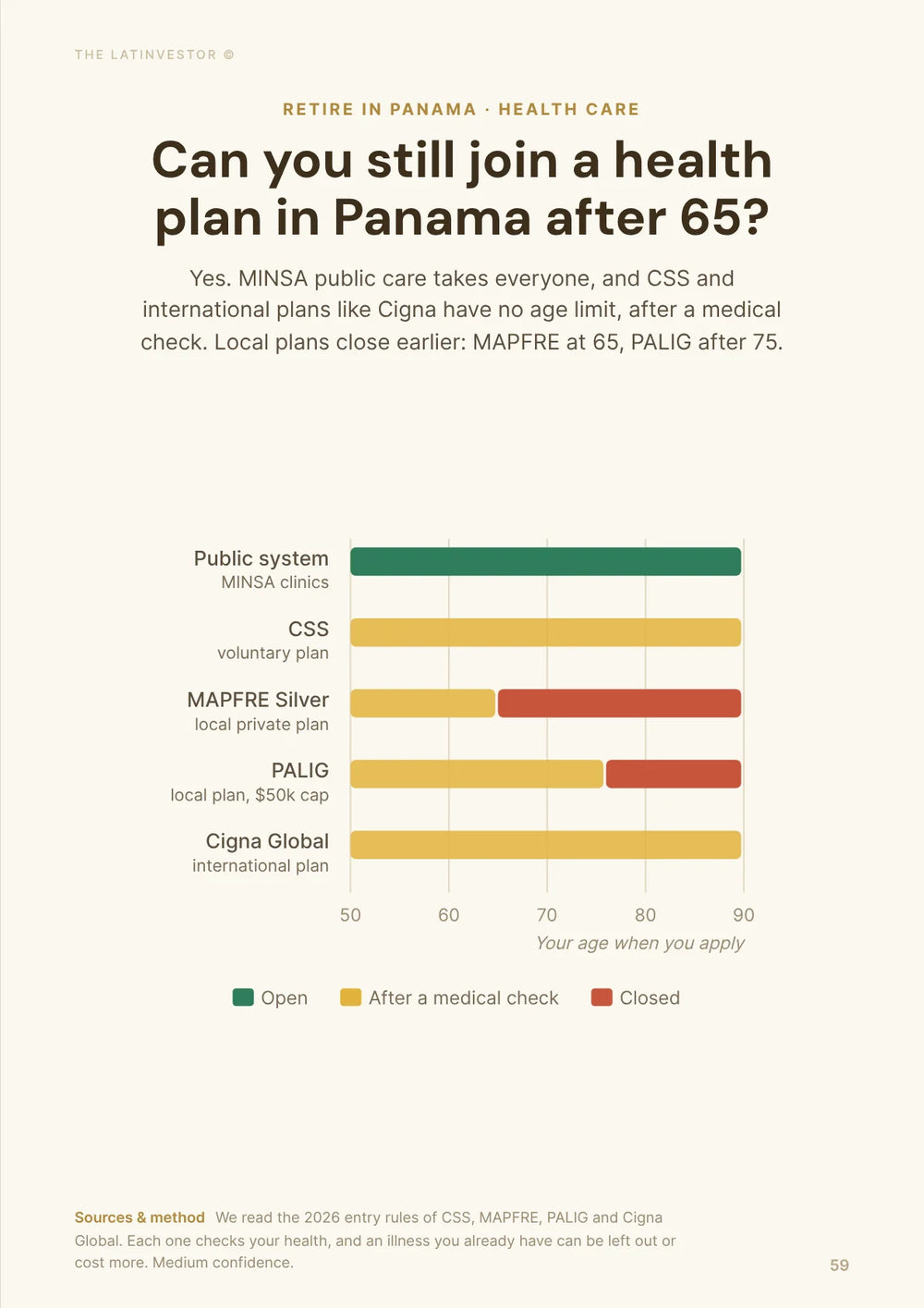Can you still join a health plan in Panama after 65? Yes. MINSA takes everyone, and CSS and international plans like Cigna have no age limit, after a medical check.