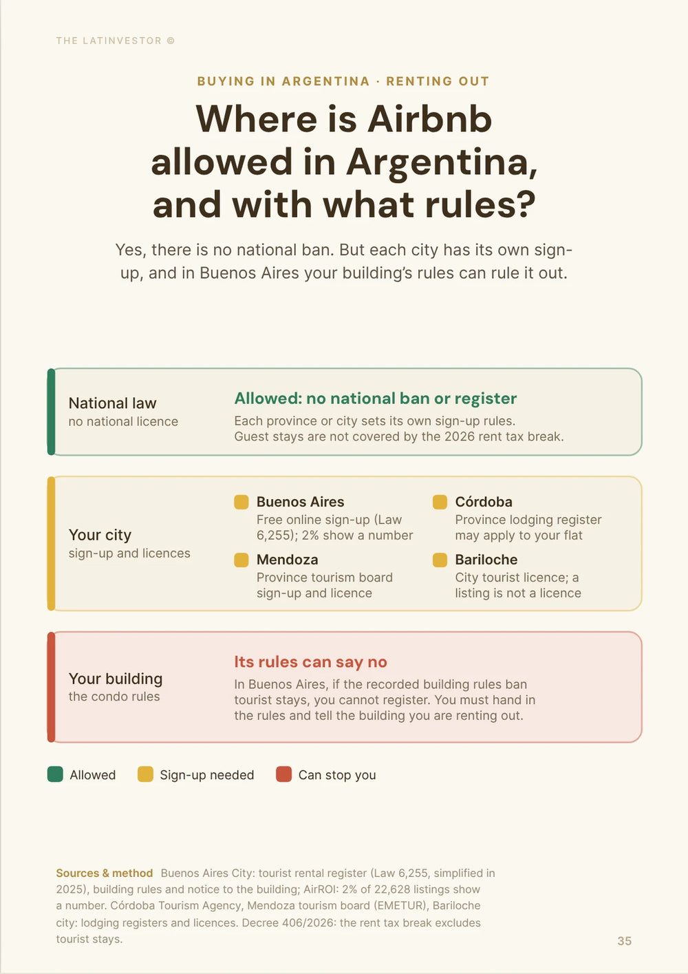 Where is Airbnb allowed in Argentina, and with what rules? Yes, there is no national ban. But each city has its own sign-up, and in Buenos Aires your building’s rules can rule it out.