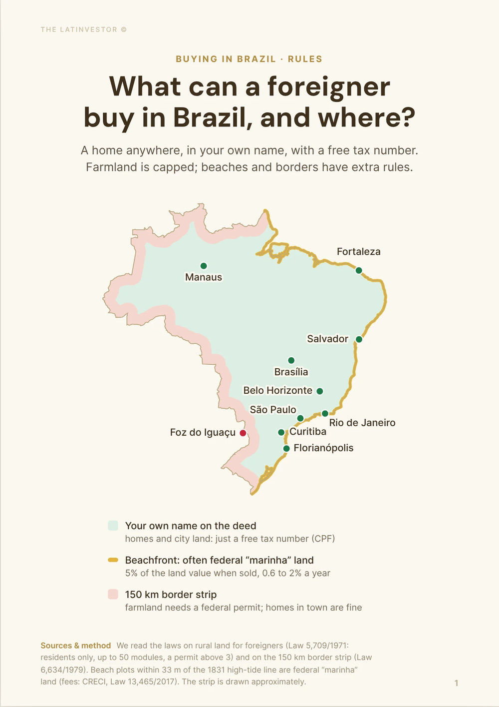 What can a foreigner buy in Brazil, and where? A home anywhere, in your own name, with a free tax number.