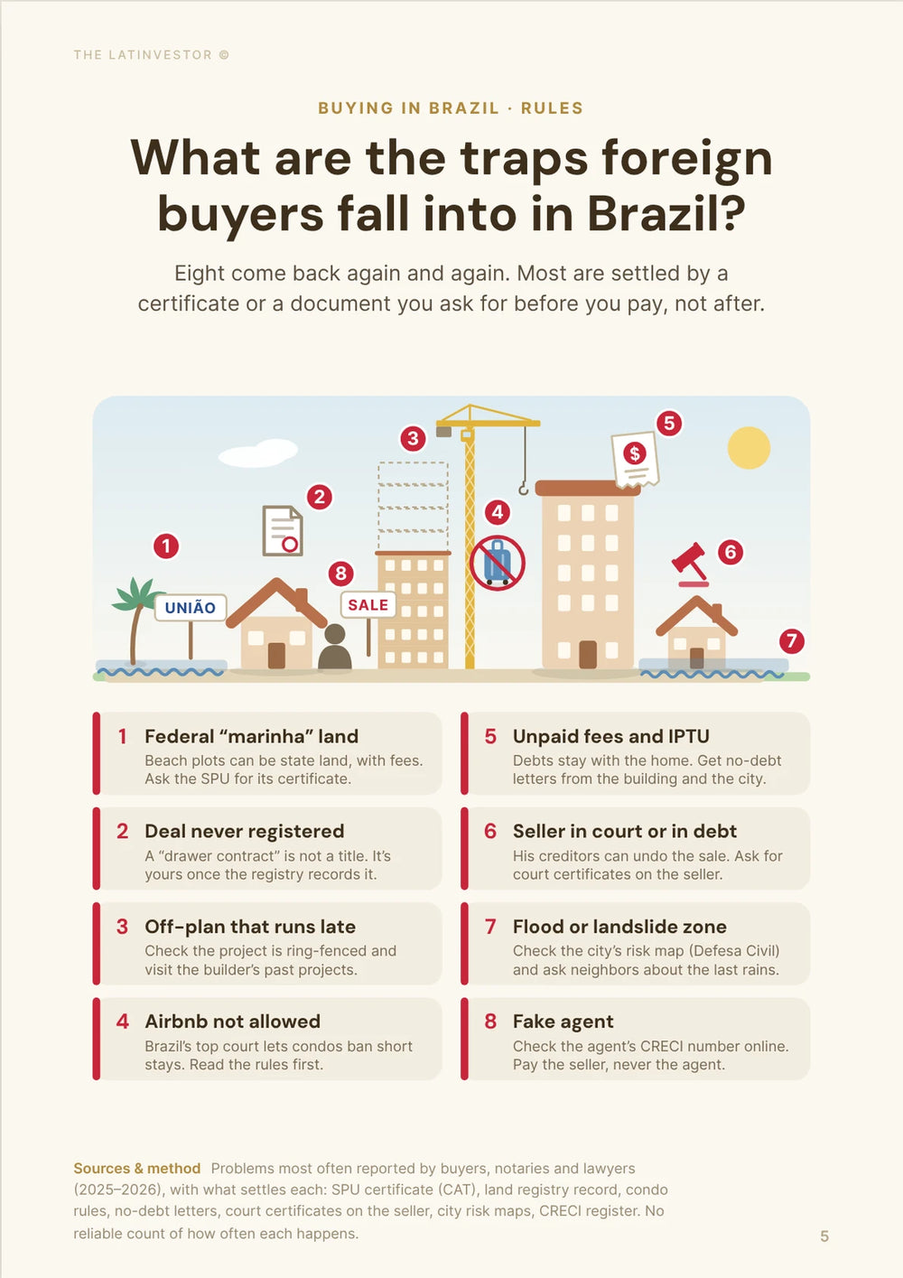 What are the traps foreign buyers fall into in Brazil? Eight come back again and again. Most are settled by a certificate or a document you ask for before you pay, not after.