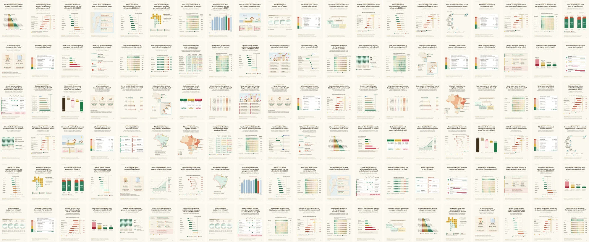 Pages from the Brazil foreign buyer’s guide