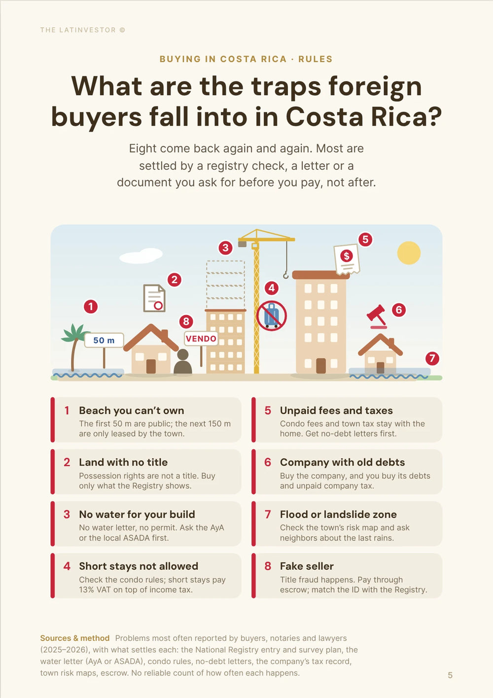 What are the traps foreign buyers fall into in Costa Rica? Eight come back again and again. Most are settled by a registry check, a letter or a document you ask for before you pay, not after.