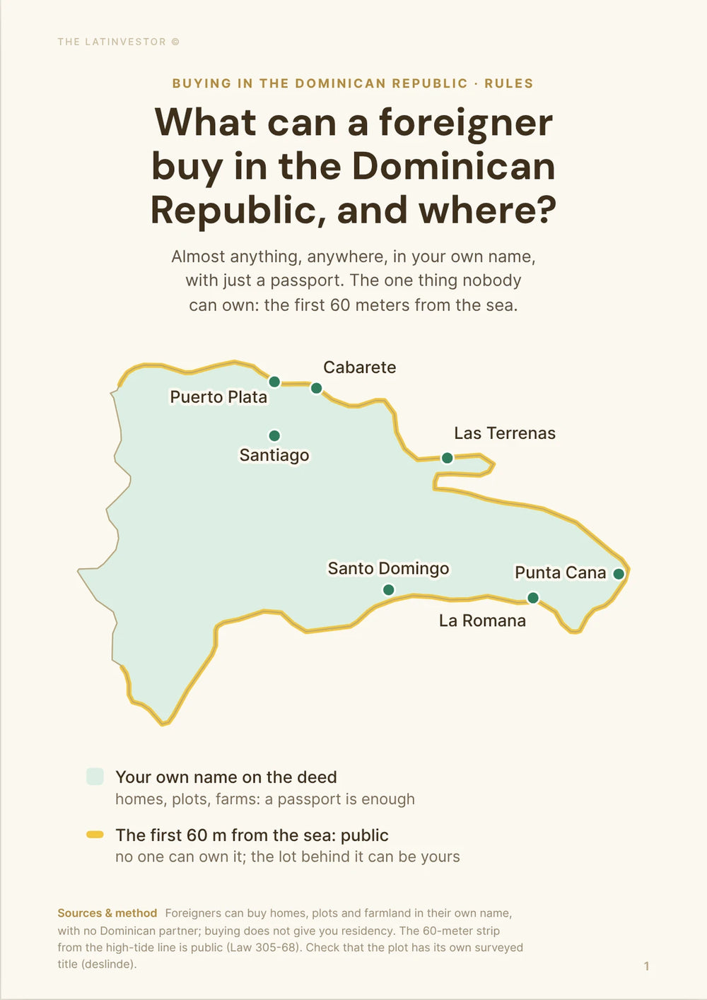 What can a foreigner buy in the Dominican Republic, and where? Almost anything, anywhere, in your own name, with just a passport.