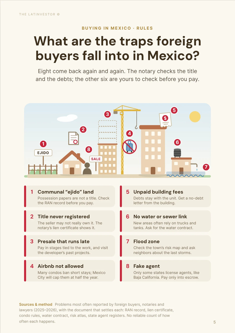 What are the traps foreign buyers fall into in Mexico? Eight come back again and again. The notary checks the title and the debts; the other six are yours to check before you pay.