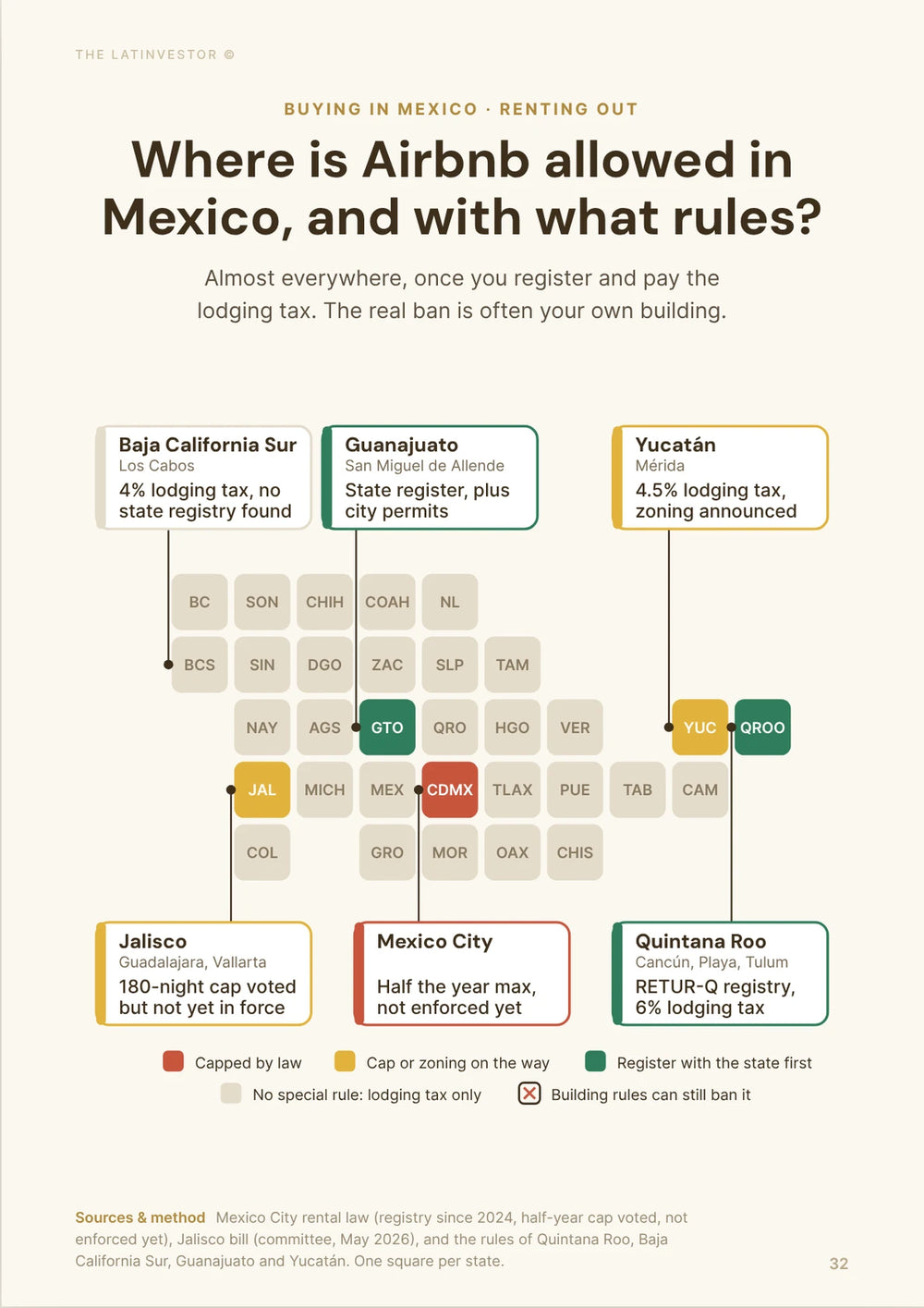 Where is Airbnb allowed in Mexico, and with what rules? Almost everywhere, once you register and pay the lodging tax.