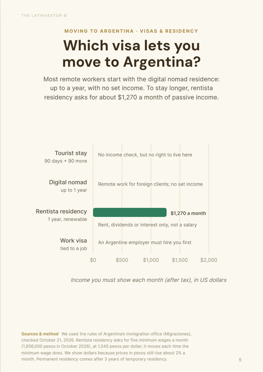 Which visa lets you move to Argentina? Most remote workers start with the digital nomad residence: up to a year, with no set income.