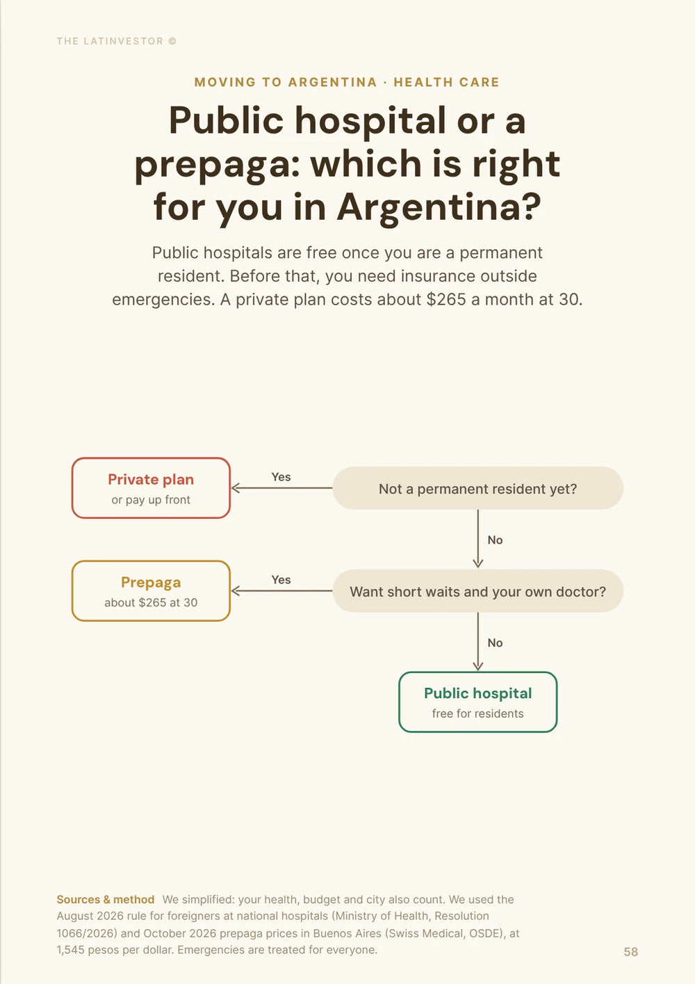 Public hospital or a prepaga: which is right for you in Argentina? Public hospitals are free once you are a permanent resident.