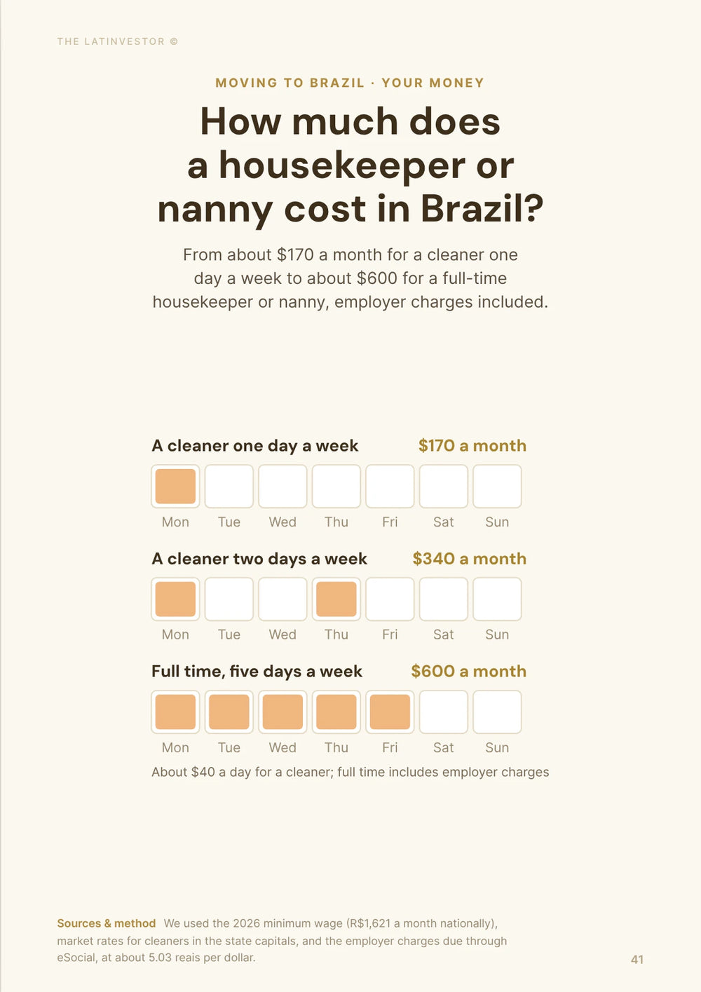 How much does a housekeeper or nanny cost in Brazil? About $170 a month for a cleaner one day a week, and $600 for a full-time housekeeper or nanny.