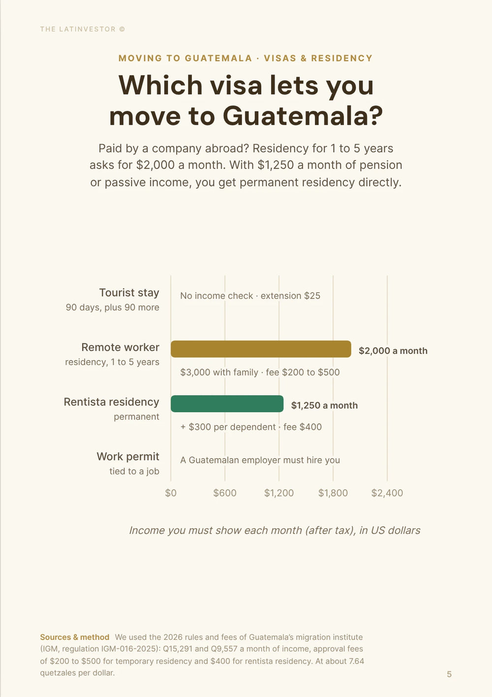 Which visa lets you move to Guatemala? Paid by a company abroad? Residency for 1 to 5 years asks for $2,000 a month.