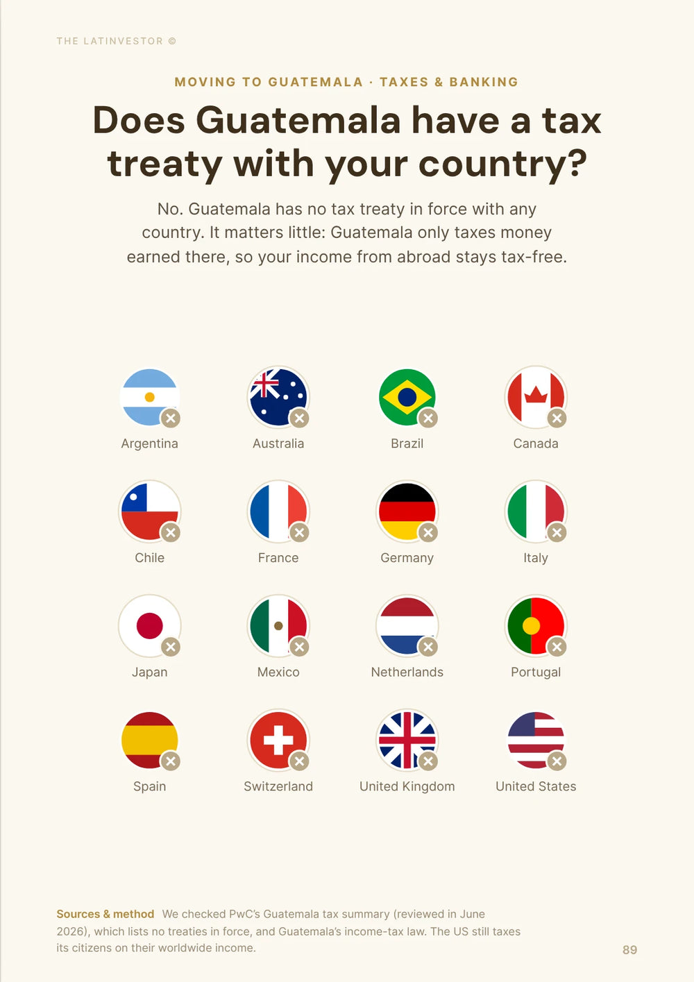Does Guatemala have a tax treaty with your country? No. Guatemala has no tax treaty in force with any country.