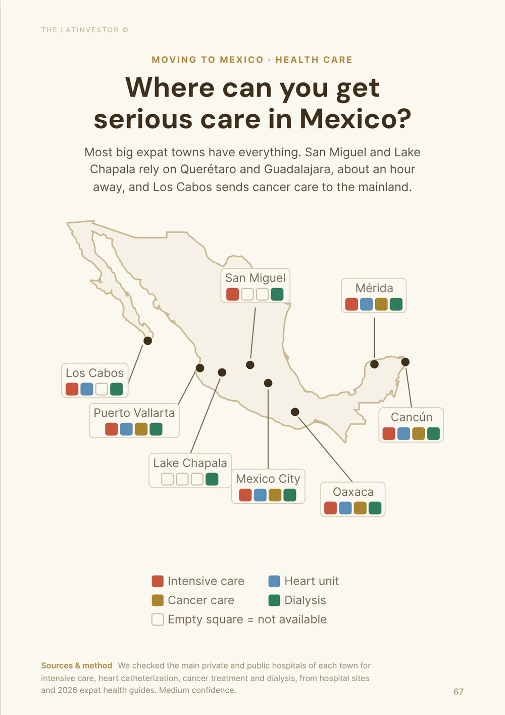 Where can you get serious care in Mexico? Most big expat towns have everything. San Miguel and Lake Chapala rely on Querétaro and Guadalajara, about an hour away, and Los Cabos sends cancer care to the mainland.