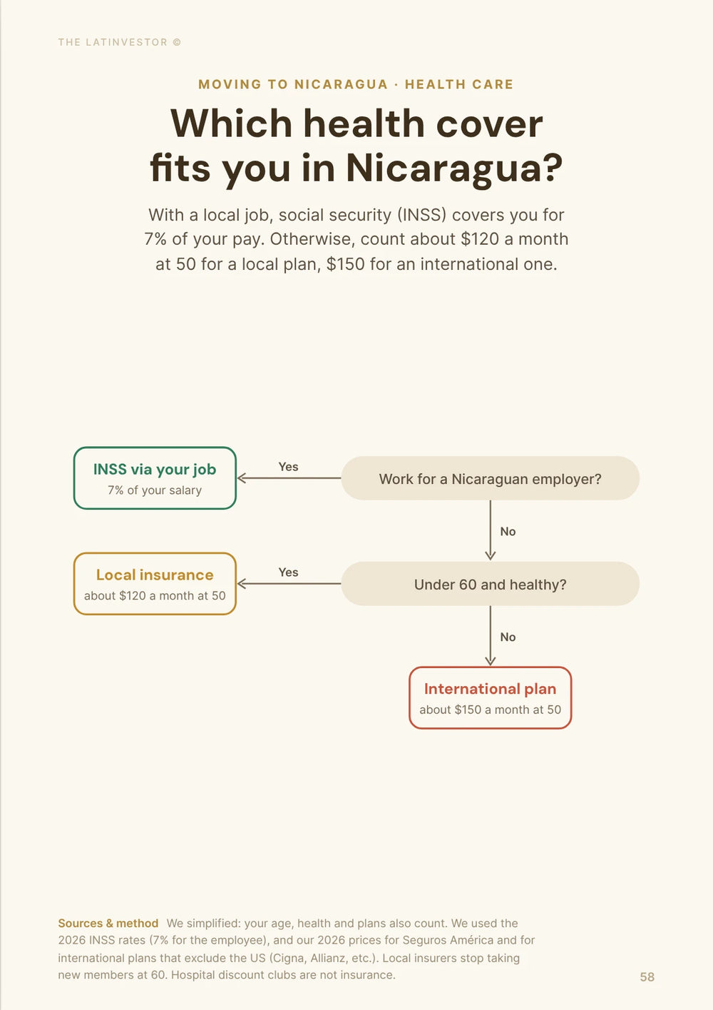 Which health cover fits you in Nicaragua? With a local job, social security (INSS) covers you for 7% of your pay.