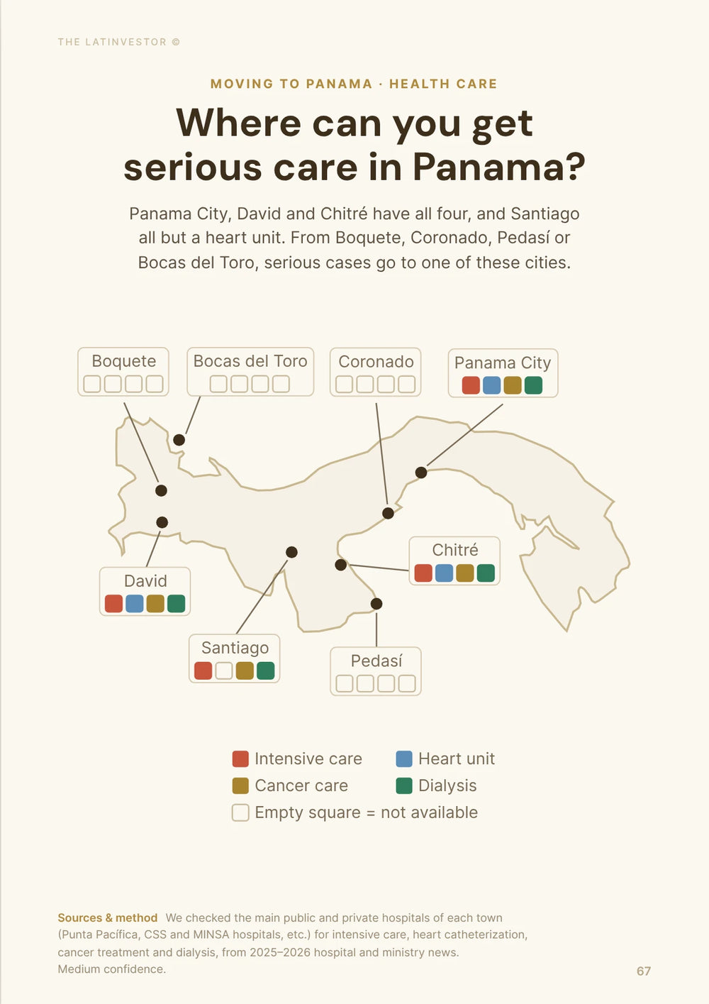 Where can you get serious care in Panama? Panama City, David and Chitré have all four, and Santiago all but a heart unit.