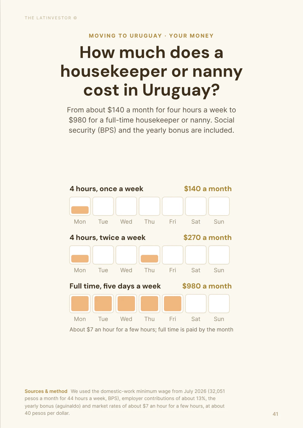 How much does a housekeeper or nanny cost in Uruguay? From about $140 a month for four hours a week to $980 for a full-time housekeeper or nanny.