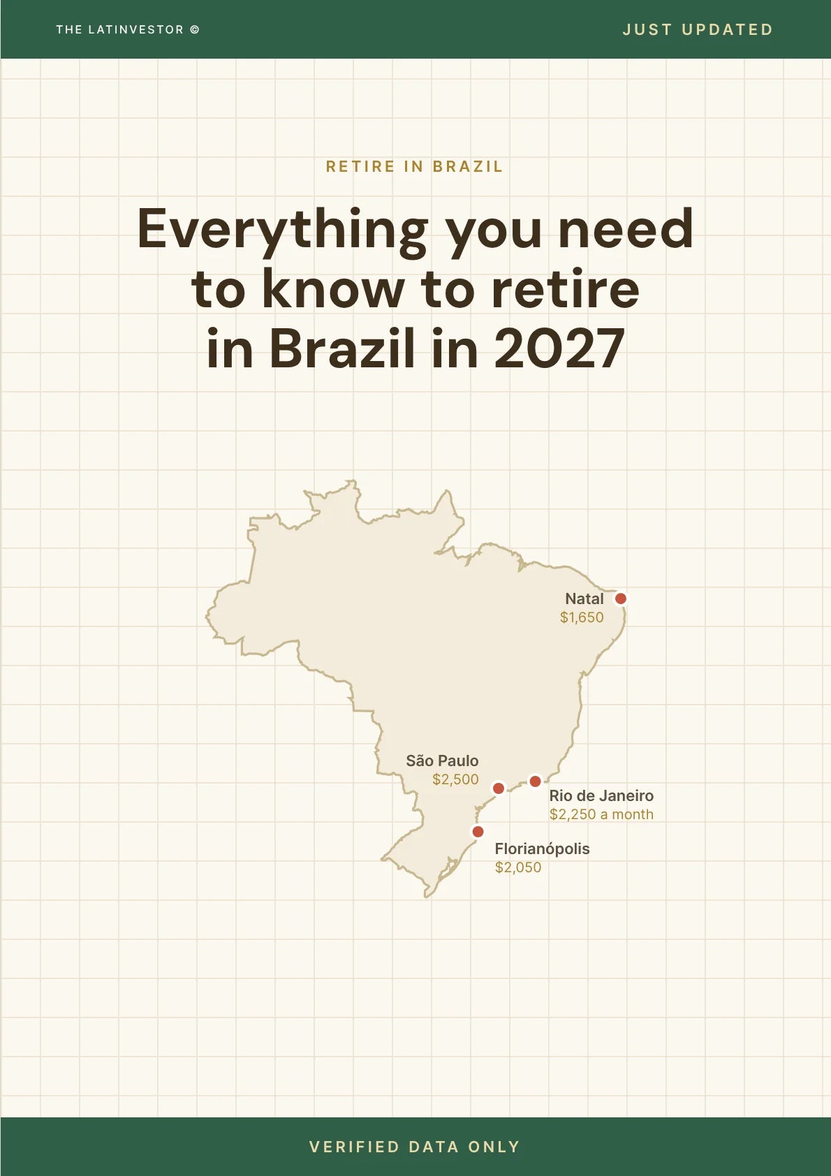 Cover of the Brazil retirement guide
