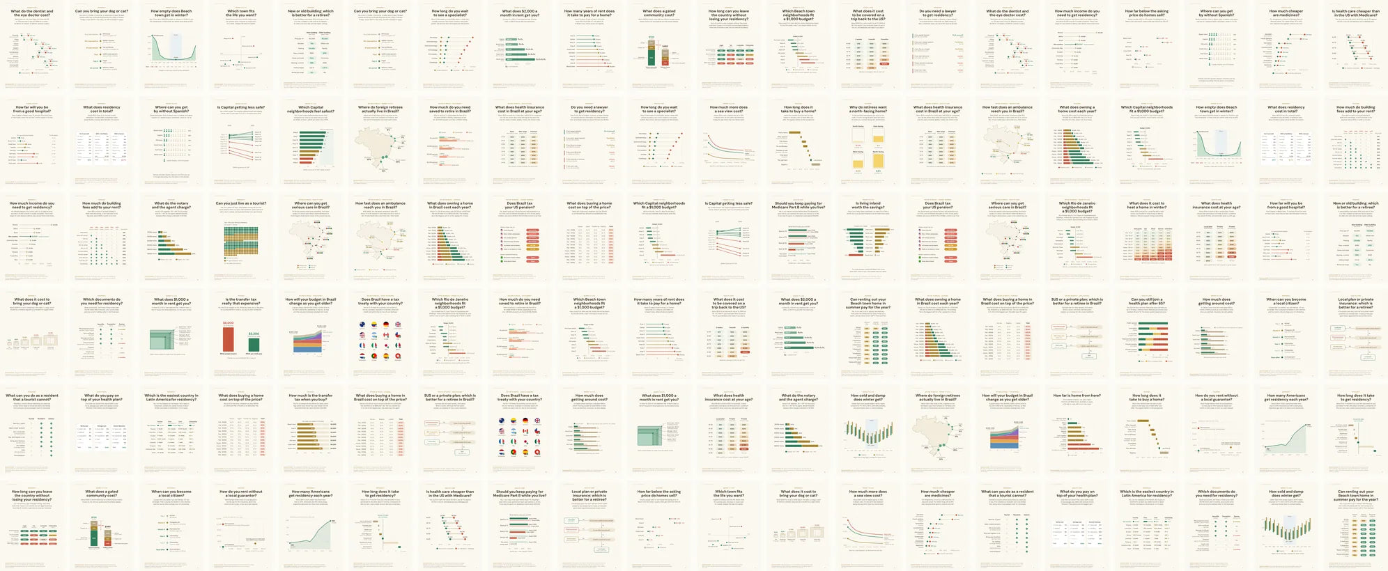 Pages from the Brazil retirement guide