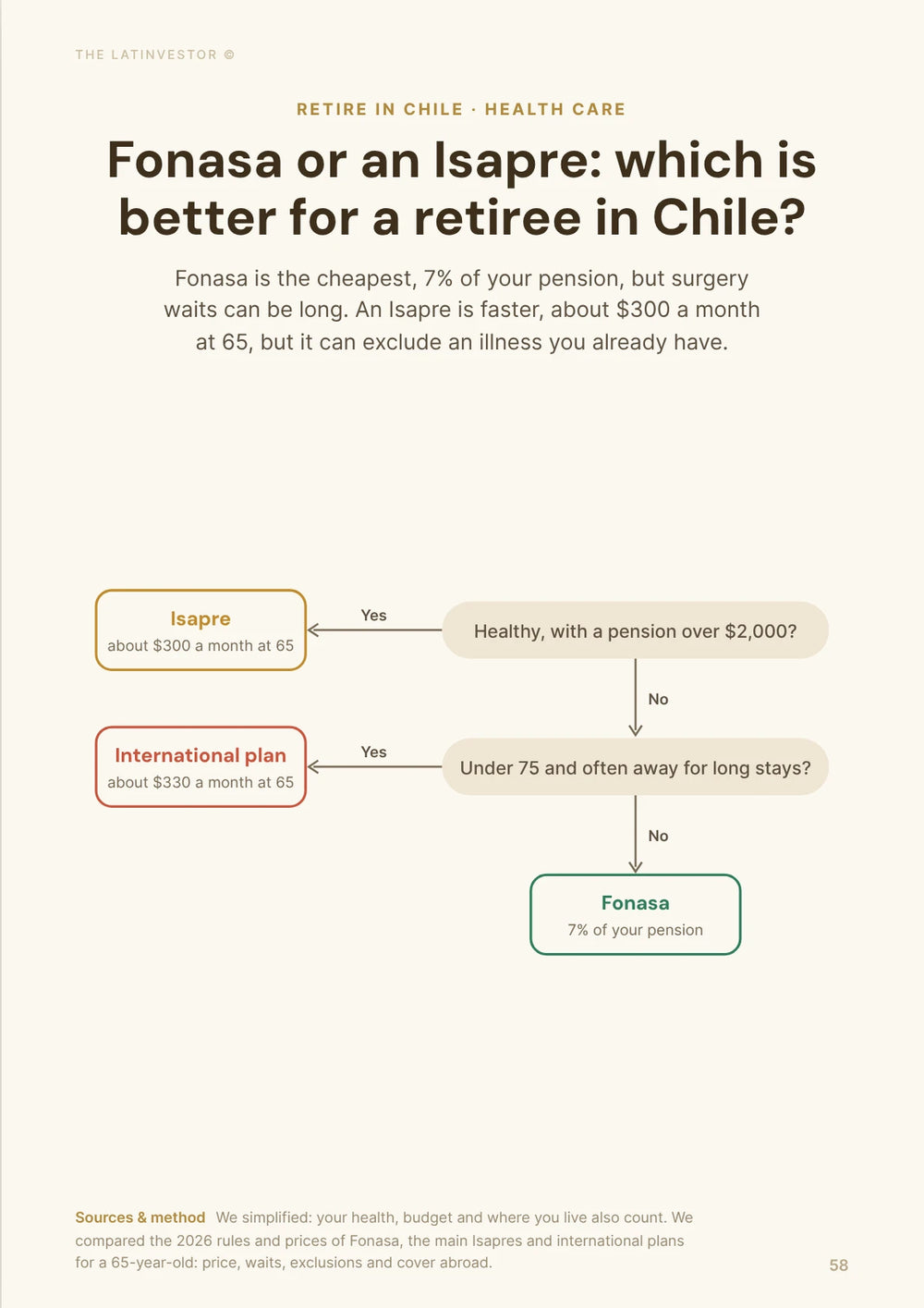Fonasa or an Isapre: which is better for a retiree in Chile? Fonasa is the cheapest, 7% of your pension, but surgery waits can be long.