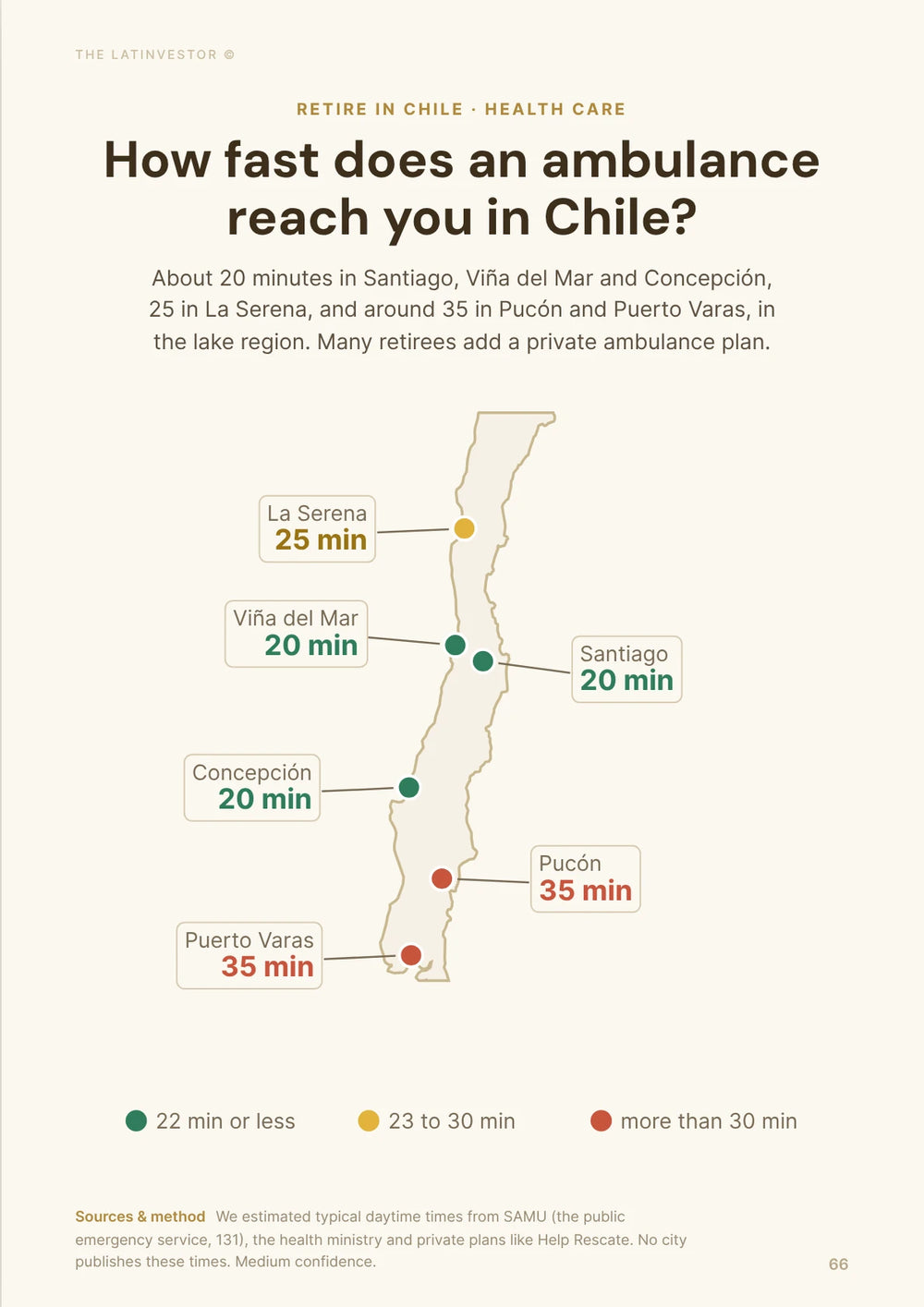 How fast does an ambulance reach you in Chile? About 20 minutes in Santiago, Viña del Mar and Concepción, 25 in La Serena, and around 35 in Pucón and Puerto Varas, in the lake region.