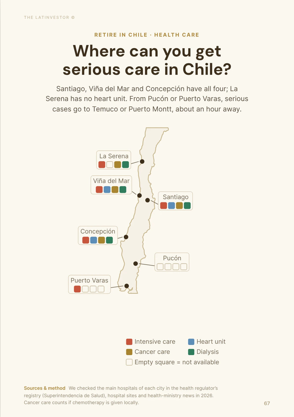 Where can you get serious care in Chile? Santiago, Viña del Mar and Concepción have all four; La Serena has no heart unit.