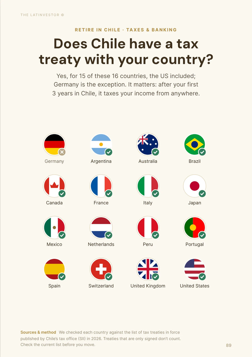 Does Chile have a tax treaty with your country? Yes, for 15 of these 16 countries, the US included; Germany is the exception.
