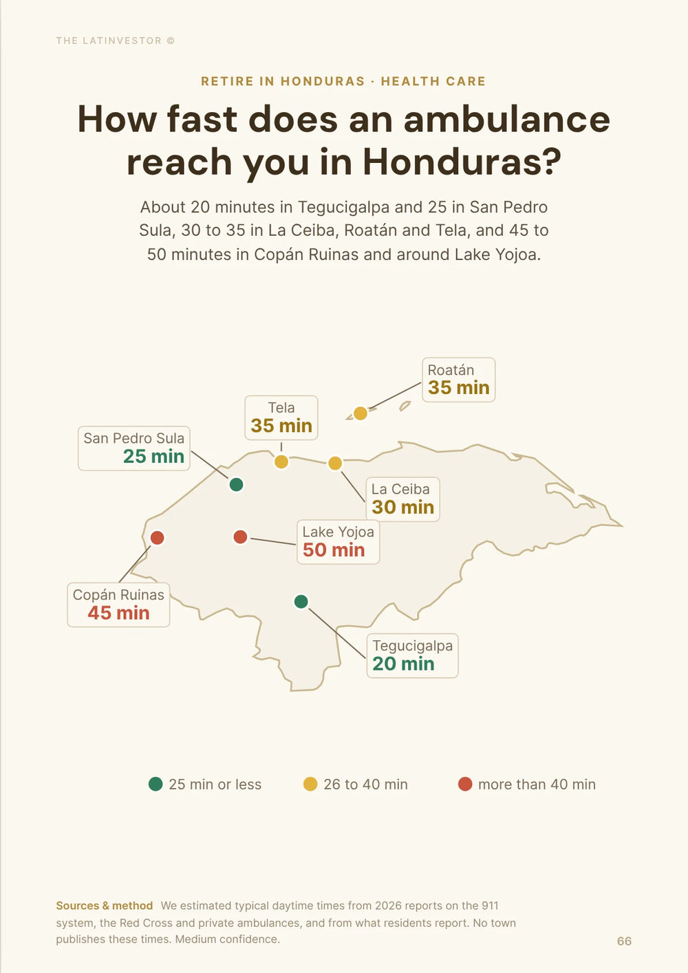 How fast does an ambulance reach you in Honduras? About 20 minutes in Tegucigalpa and 25 in San Pedro Sula, 30 to 35 in La Ceiba, Roatán and Tela, and 45 to 50 minutes in Copán Ruinas and around Lake Yojoa.