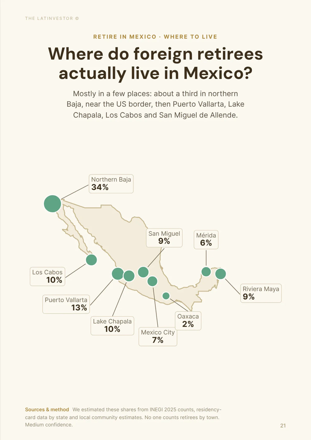 Where do foreign retirees actually live in Mexico? Mostly in northern Baja, Puerto Vallarta, Lake Chapala, Los Cabos and San Miguel de Allende.