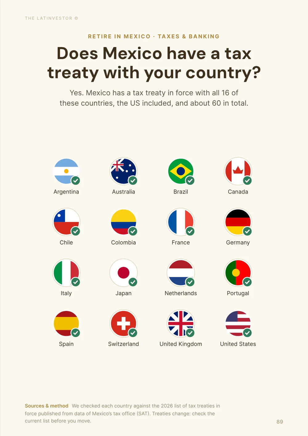Does Mexico have a tax treaty with your country? Yes. Mexico has a tax treaty in force with all 16 of these countries, the US included, and about 60 in total.