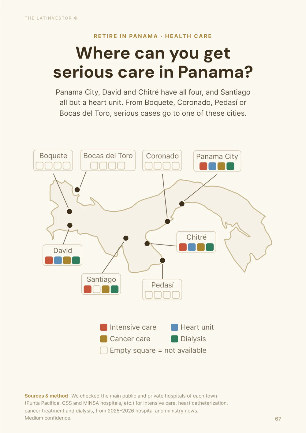 Where can you get serious care in Panama? Panama City, David and Chitré have all four, and Santiago all but a heart unit.