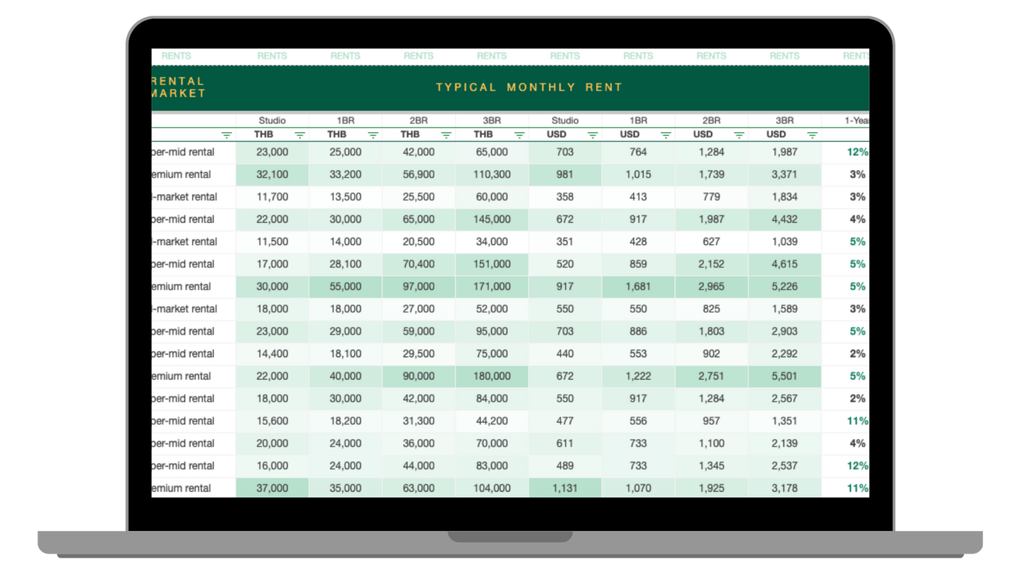 Barranquilla Real Estate Database Pro+ | 2026