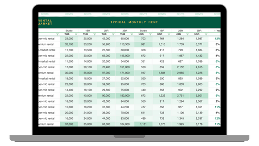 Bariloche Real Estate Database Pro+ | 2026